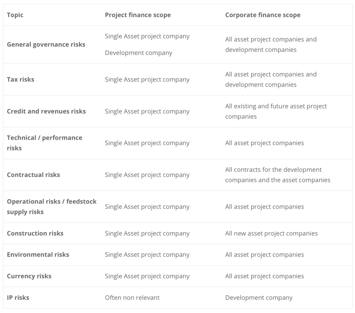 risks analysis, project finance vs corporate finance